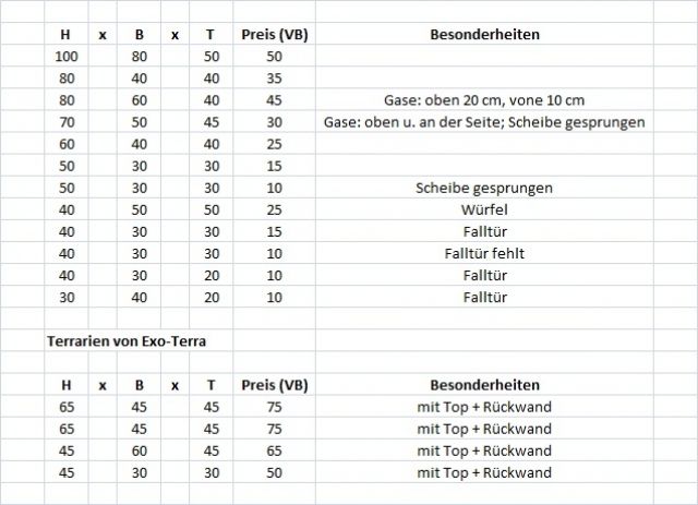 Terrarien für Anolis, Chamäleons und Geckos - Terrarien - Düsseldorf